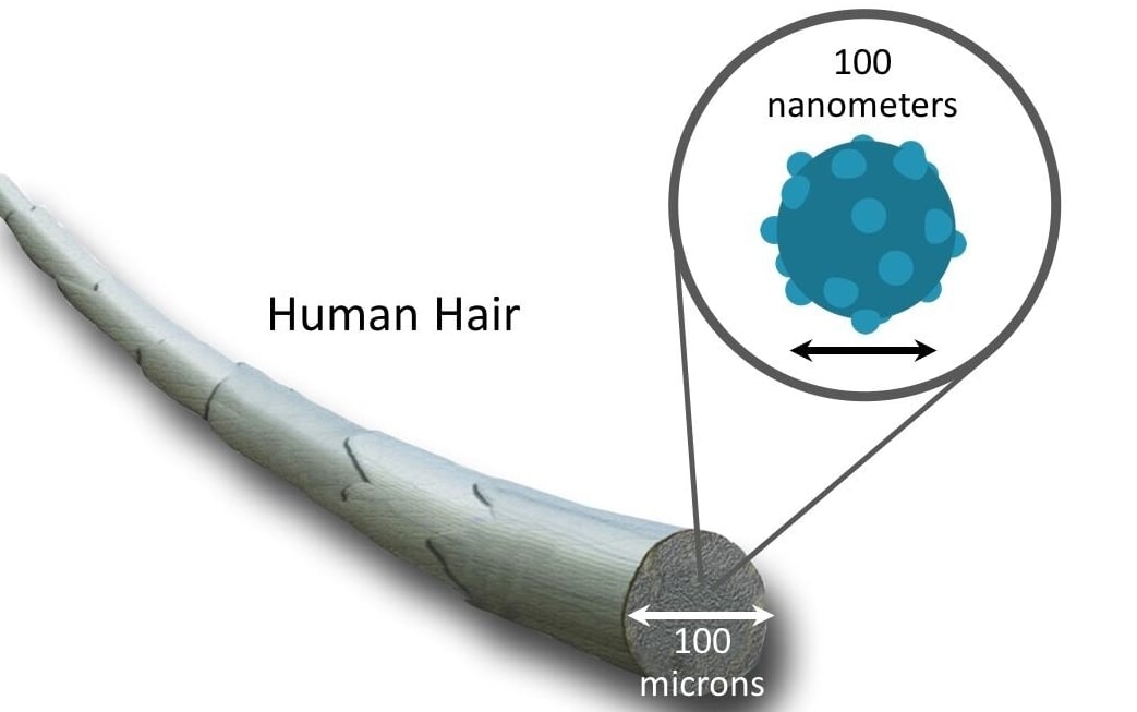 Nanometers